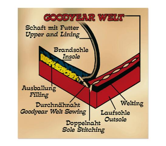 Goodyear Welt